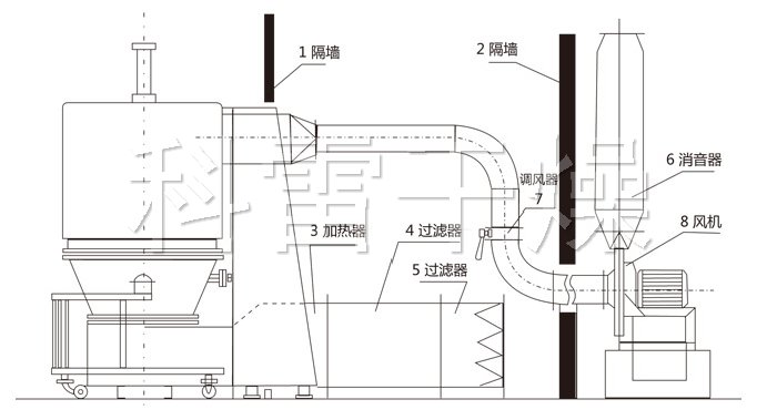 高效沸騰干燥機結構示意圖